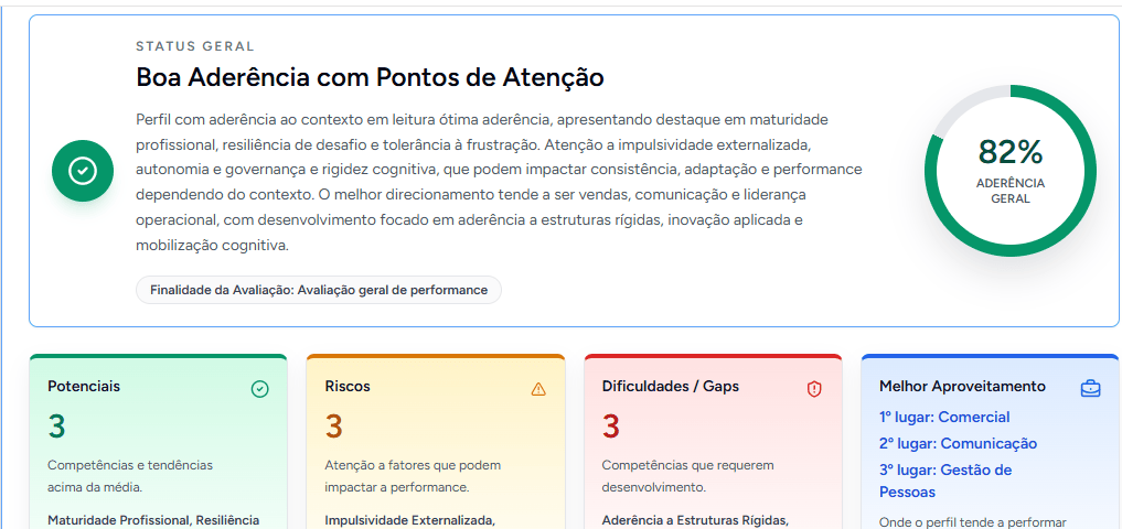 Resultado executivo real do IMD 3.0, sem identificação do avaliado